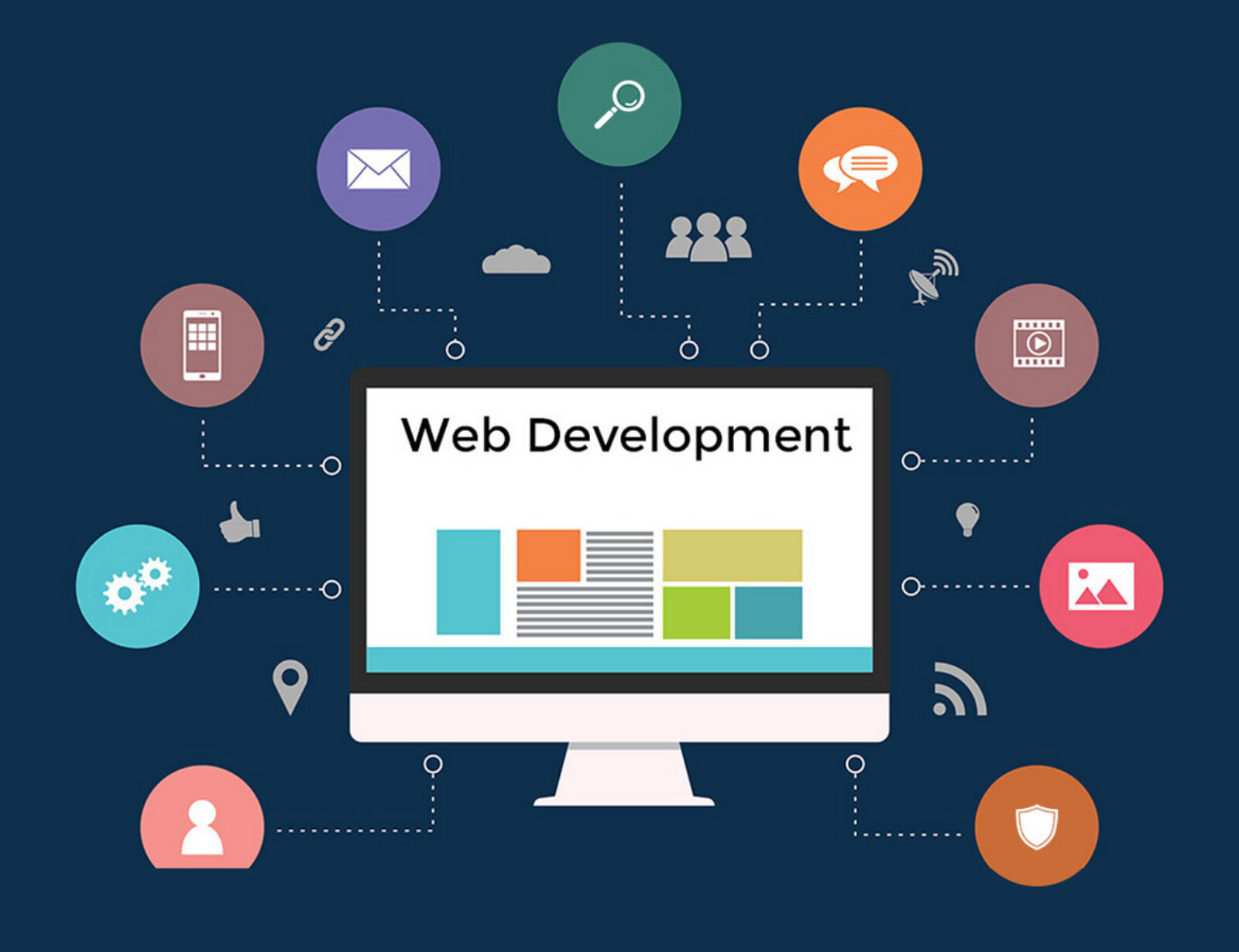 Learn website development and Digital marketing online